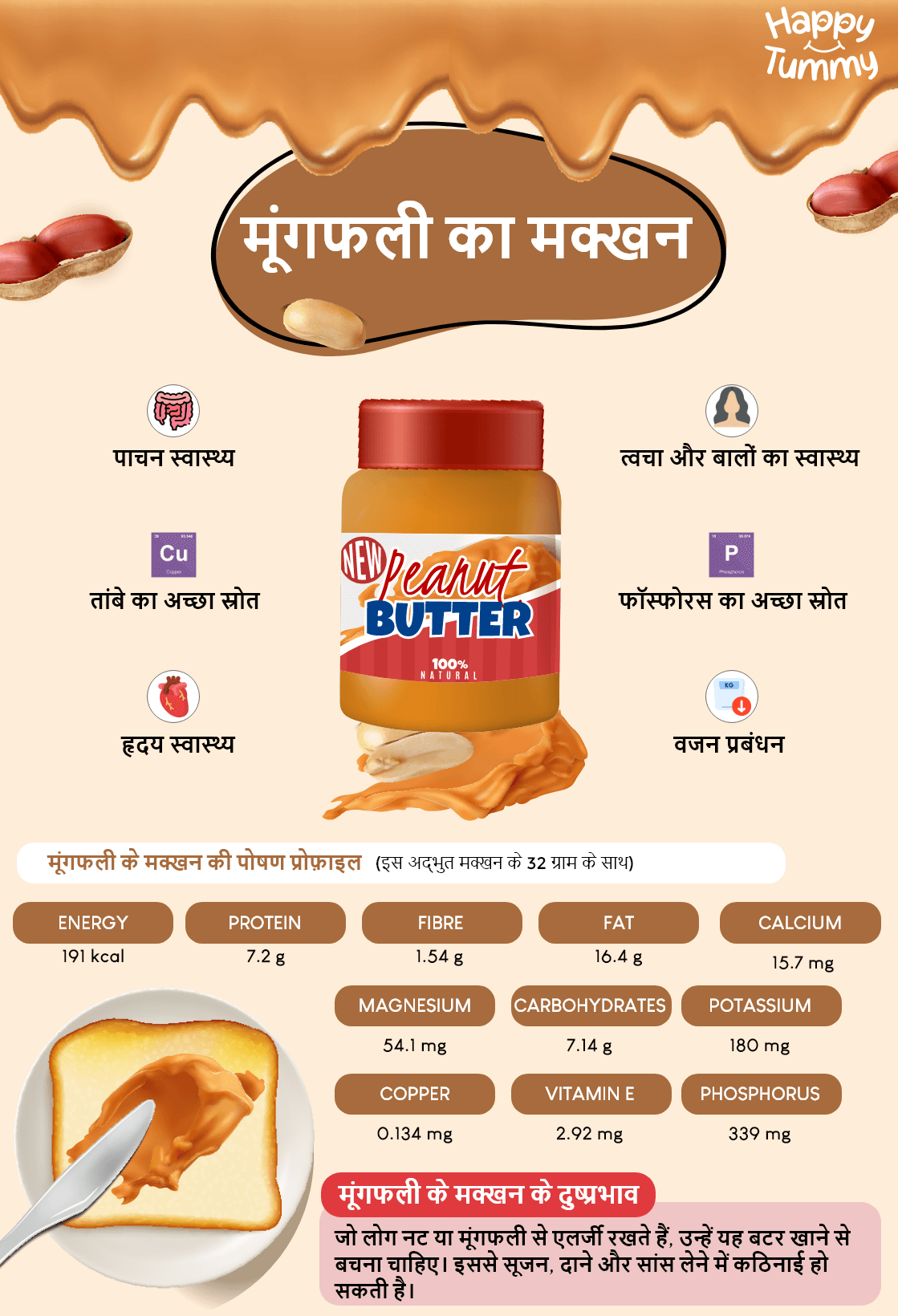 मूंगफली का मक्खन के 6 बेहतरीन स्वास्थ्य लाभ (Health Benfits of Peanut Butter)