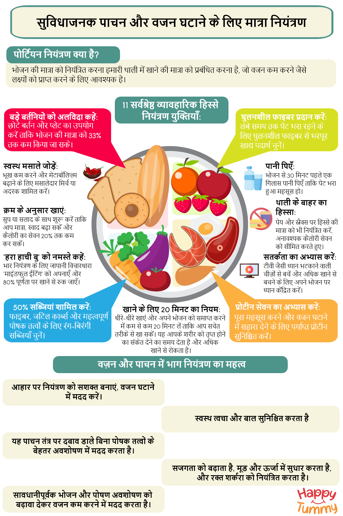 आरामदायक पाचन और वज़न घटाने के लिए पोर्शन कंट्रोल