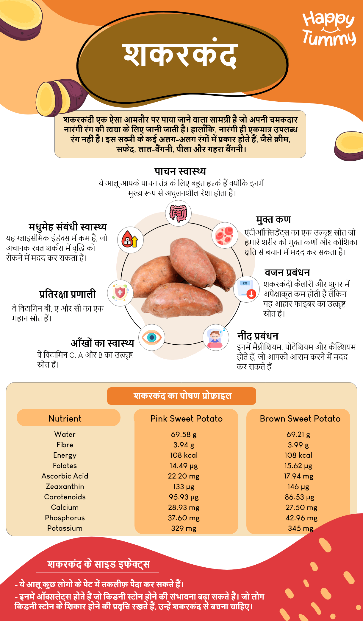 शकरकंद खाने के 7 हैरान करने वाले हेल्थ बेनिफिट्स, (Health benefits of Sweet Potato)