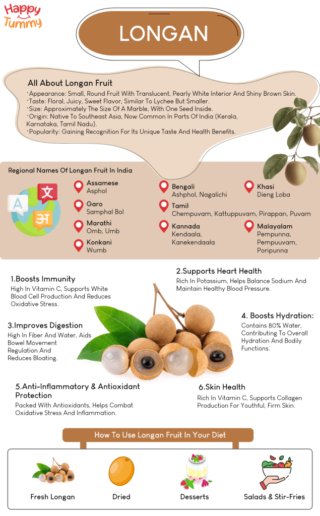 Health Benefits of Longan