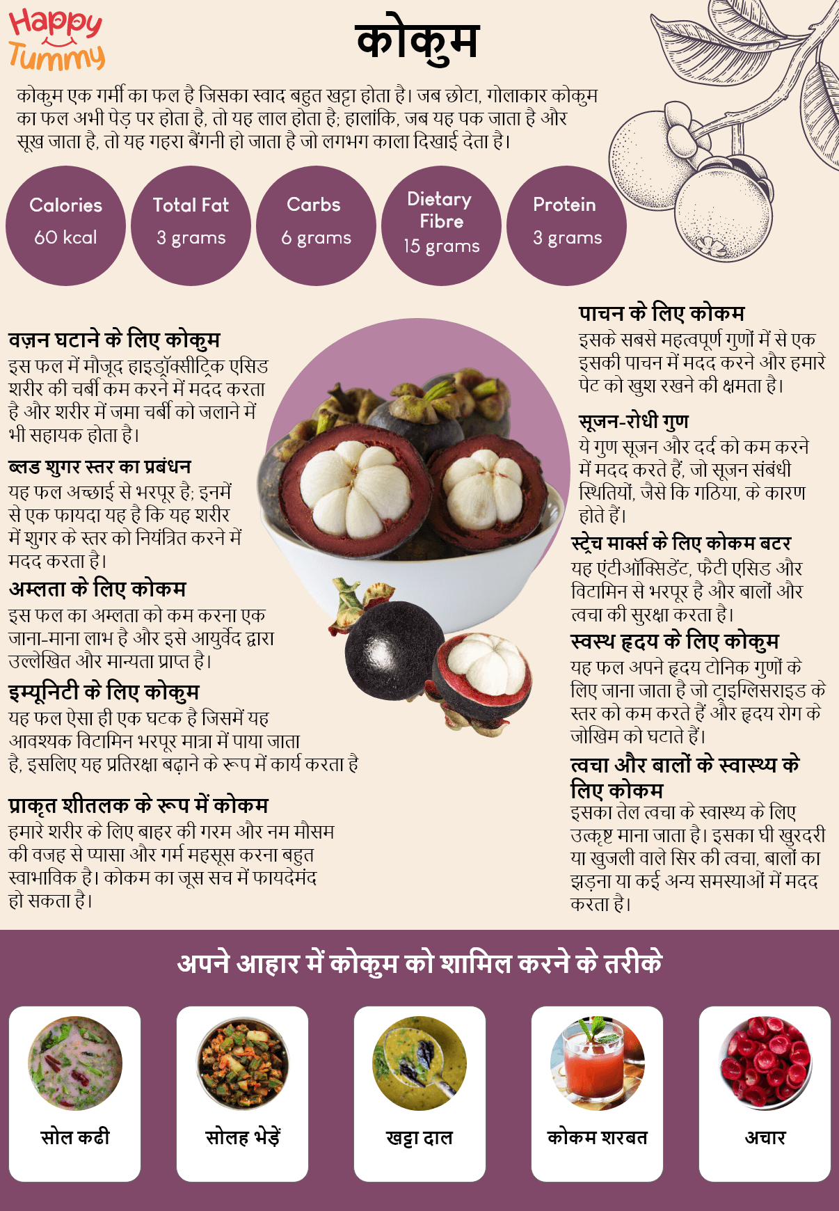 कोकम फल के अद्भुत स्वास्थ्य लाभ: एक अद्भुत तंदुरुस्ती (Health Benefits of Kokum Fruit)