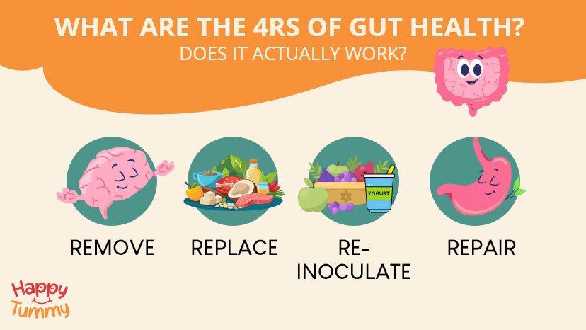 What Are the 4Rs of Gut Health? Does It Actually Work?